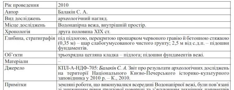 Хроніка роботи сектора археології НЗ «Києво-Печерська лавра» image 3